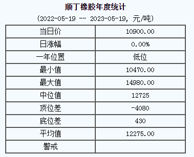 順丁橡膠基準(zhǔn)價(jià).png