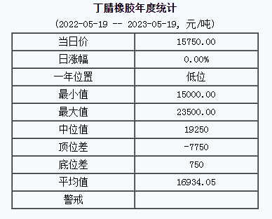 丁腈橡膠基準(zhǔn)價(jià).png