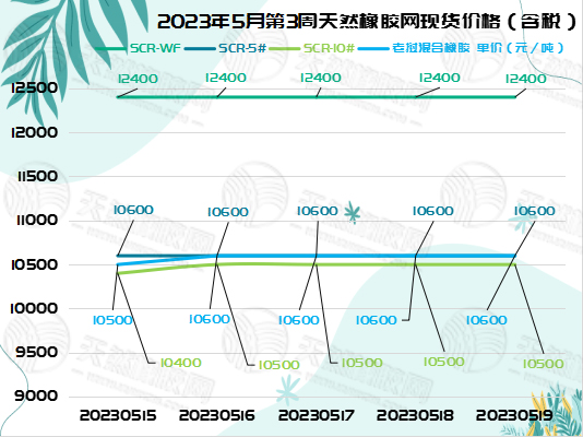 五二三橡膠周報圖片一.jpg