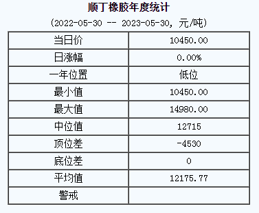 順丁橡膠基準價.png