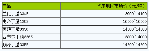 國內(nèi)丁腈橡膠市場行情弱勢調(diào)整.png