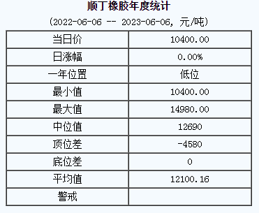 順丁橡膠基準(zhǔn)價.png