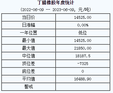 丁腈橡膠基準價.png