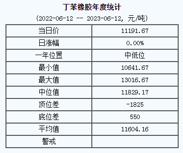 丁苯橡膠基準(zhǔn)價.png