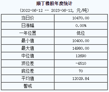 順丁橡膠基準(zhǔn)價(jià).png
