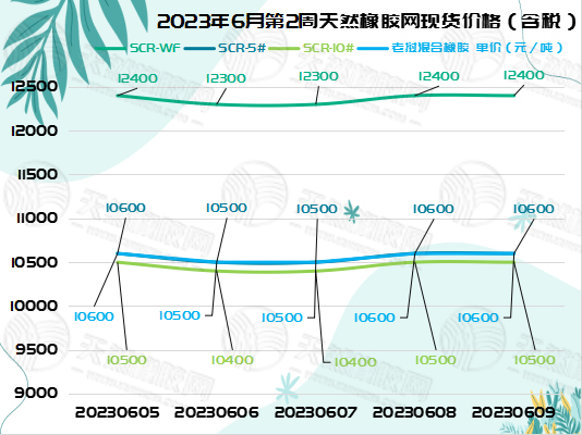 六月十三橡膠周報(bào)圖片一.jpg