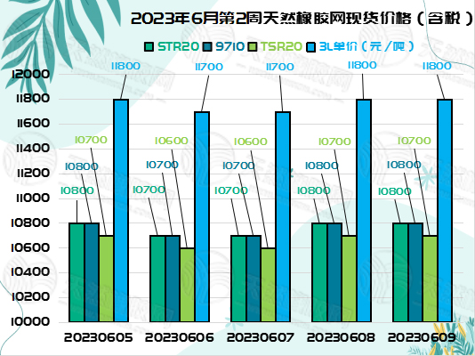 六月十三橡膠周報(bào)圖片二.jpg