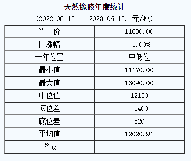 天然橡膠基準(zhǔn)價.png