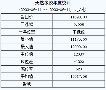 天然橡膠基準價.png