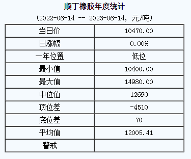 順丁橡膠基準(zhǔn)價(jià).png