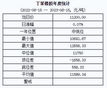 丁苯橡膠基準價.png