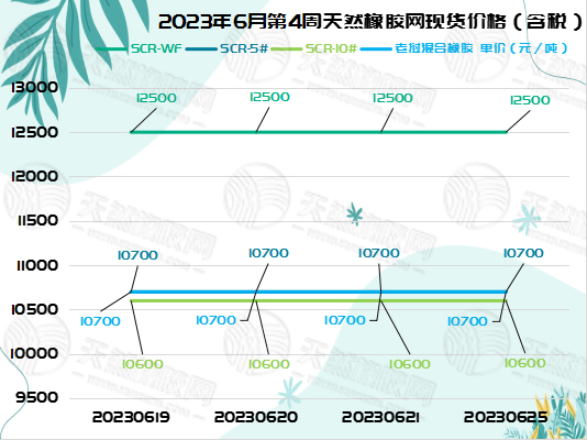 六月二十橡膠周報圖片一.jpg