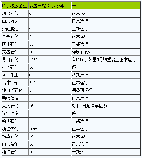 順丁橡膠市場行情弱勢盤整.png