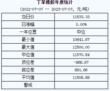 丁苯橡膠基準(zhǔn)價(jià).png