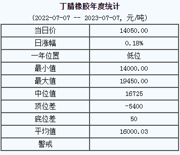 丁腈橡膠基準(zhǔn)價(jià).png