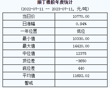 順丁橡膠基準(zhǔn)價(jià).png
