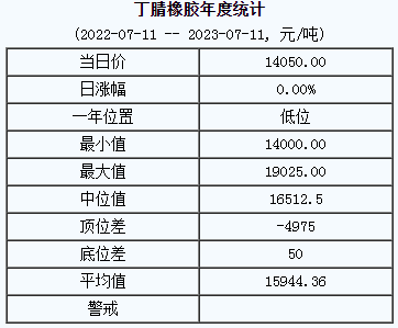 丁腈橡膠基準(zhǔn)價.png