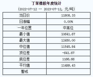 丁苯橡膠基準價.png
