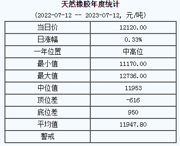 天然橡膠基準價.png