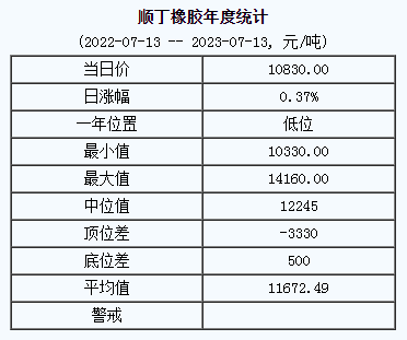順丁橡膠基準價.png