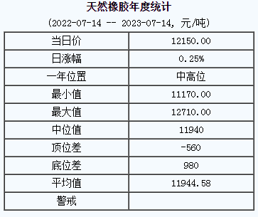 天然橡膠基準(zhǔn)價(jià).png