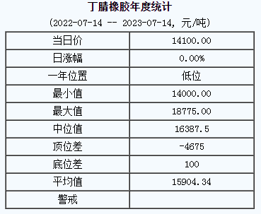 丁腈橡膠基準(zhǔn)價(jià).png