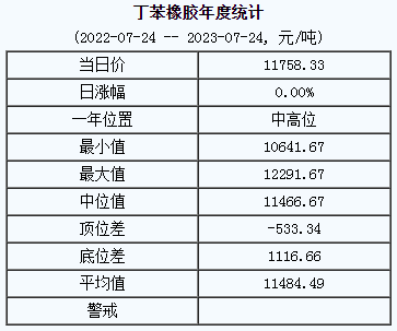 丁苯橡膠基準(zhǔn)價.png