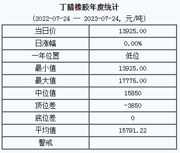 丁腈橡膠基準(zhǔn)價(jià).png