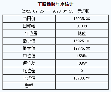 丁腈橡膠基準價.png