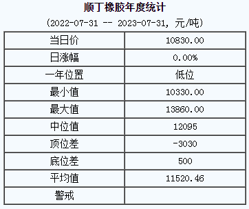 順丁橡膠基準(zhǔn)價.png