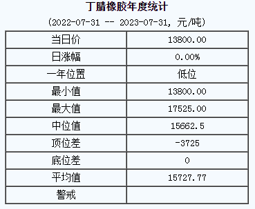 丁腈橡膠基準(zhǔn)價(jià).png