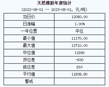 天然橡膠基準(zhǔn)價.png