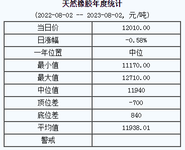 天然橡膠基準(zhǔn)價(jià).png