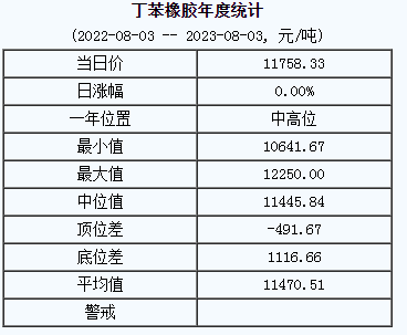 丁苯橡膠基準(zhǔn)價(jià).png