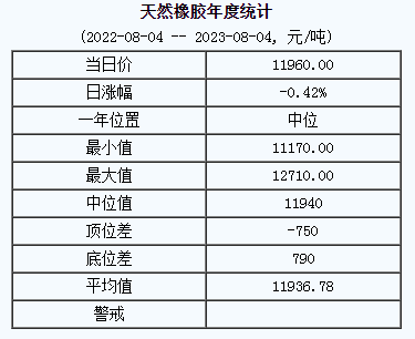 天然橡膠基準(zhǔn)價(jià).png