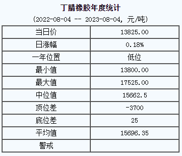 丁腈橡膠基準(zhǔn)價.png