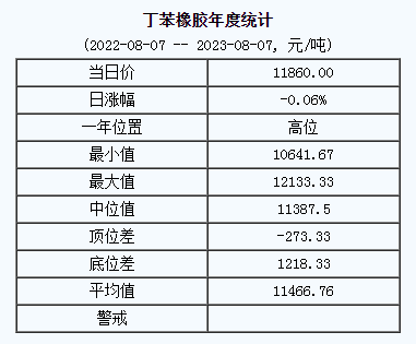 丁苯橡膠基準價.png