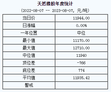 天然橡膠基準(zhǔn)價(jià).png