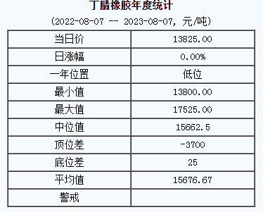 丁腈橡膠基準(zhǔn)價.png