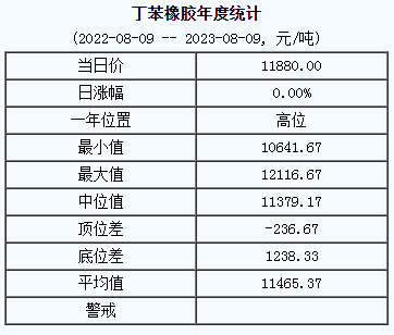 丁苯橡膠基準(zhǔn)價(jià).png