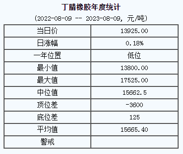 丁腈橡膠基準(zhǔn)價(jià).png