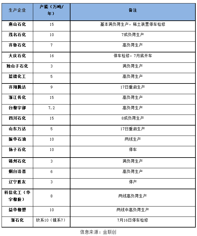 國內(nèi)順丁橡膠裝置開工率走勢一.png