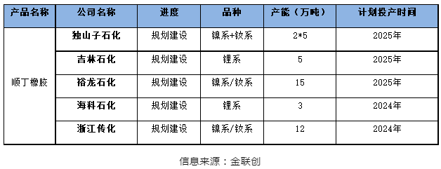 國內(nèi)順丁橡膠裝置開工率走勢二.png