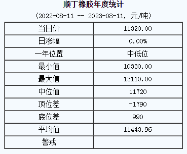 順丁橡膠基準價.png