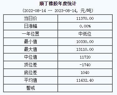 順丁橡膠基準(zhǔn)價.png