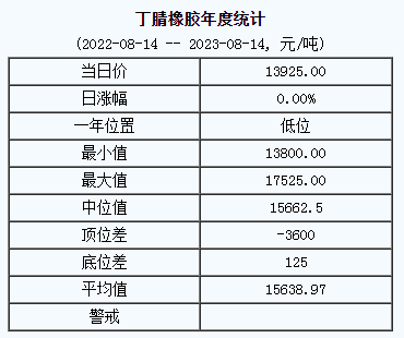 丁腈橡膠基準價.png