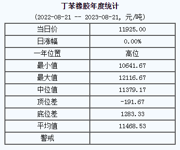 丁苯橡膠基準(zhǔn)價.png