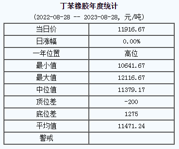丁苯橡膠基準(zhǔn)價(jià).png