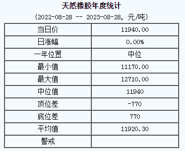 天然橡膠基準(zhǔn)價(jià).png