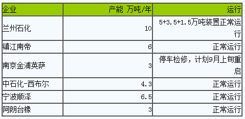 短期內(nèi)丁腈橡膠行情窄幅盤整.png